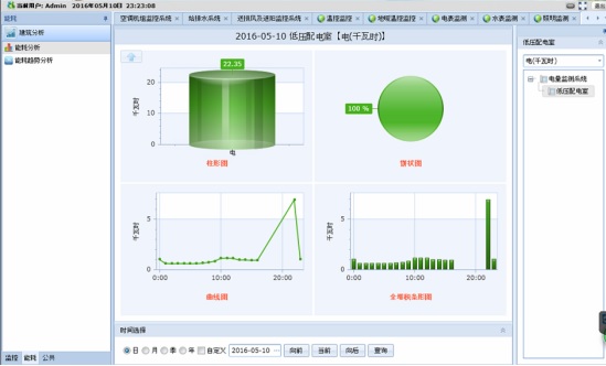 能耗管理系統(tǒng)：企業(yè)節(jié)能減排的智能化解決方案