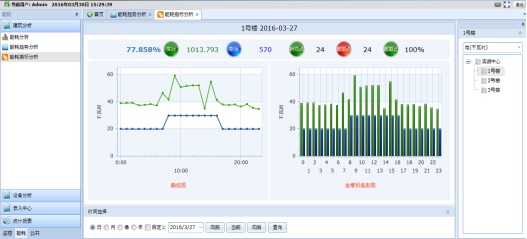 能耗管理系統(tǒng)，讓企業(yè)能源管理更智能、更綠色、更可持續(xù)